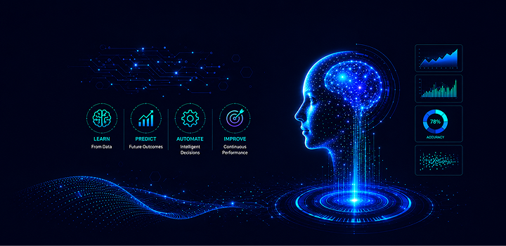 Machine Learning Explained