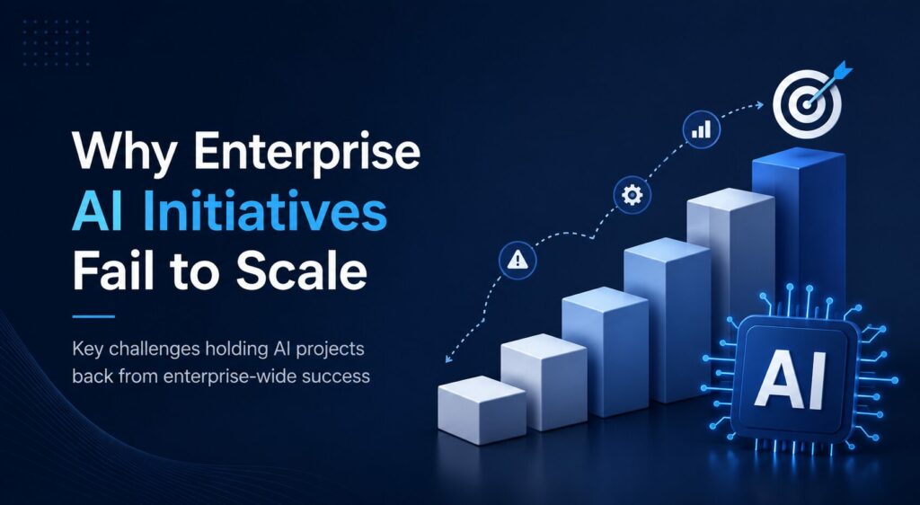 Enterprise Software Development