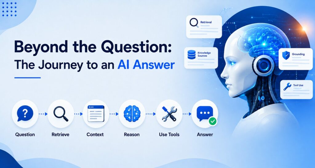 Beyond the Question AI’s Answer Journey